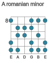 Guitar scale for romanian minor in position 8